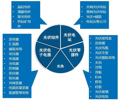光伏電站運(yùn)維與風(fēng)險管理 第三方視角下的機(jī)遇與挑戰(zhàn)